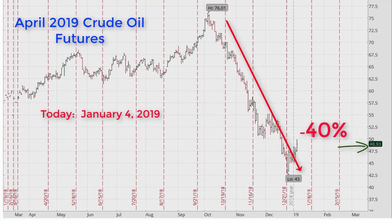 Intro to Commodity Option Trading