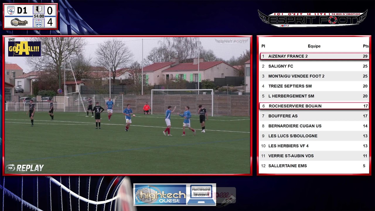 D1 B FCBR/FAF