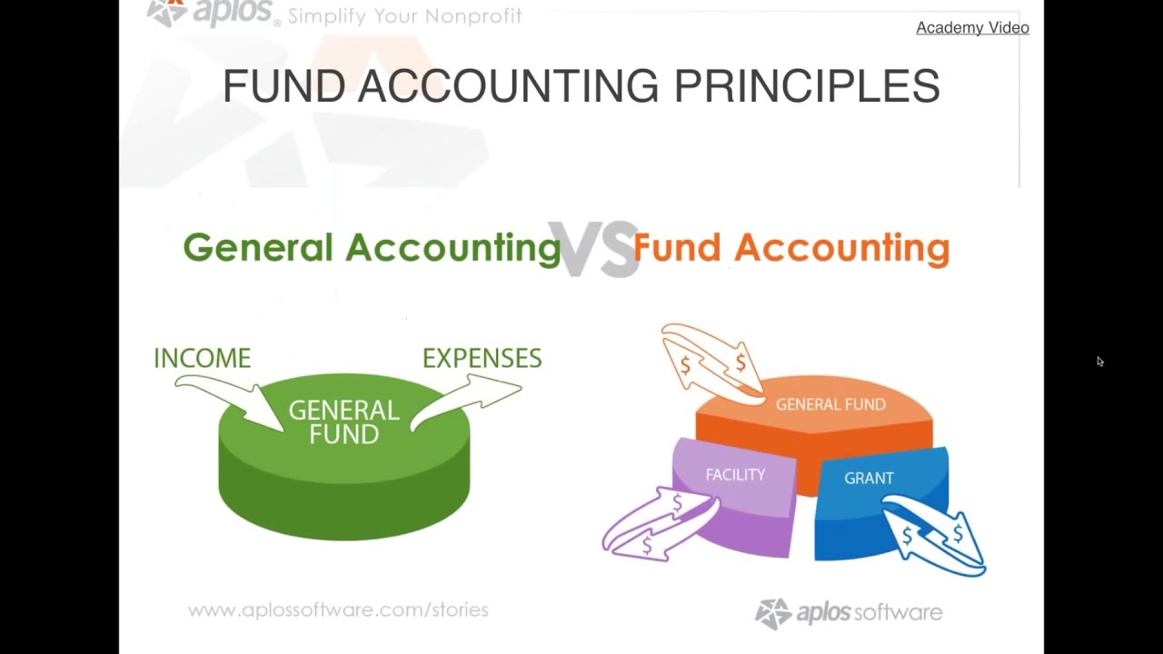 Nonprofit Accounting Overviews for Accountants