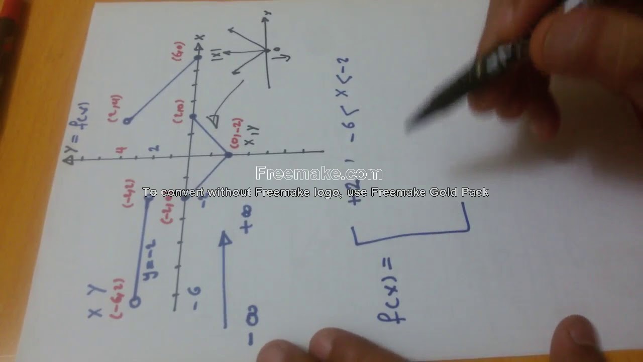 The Piecewise Functions: Graph and Formula الدوال المجزئة:  الصيغة الرياضية و الرسم