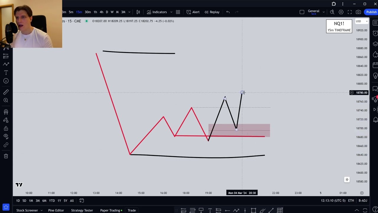 Czym jest Liquidity Sweep? (Trading ICT)