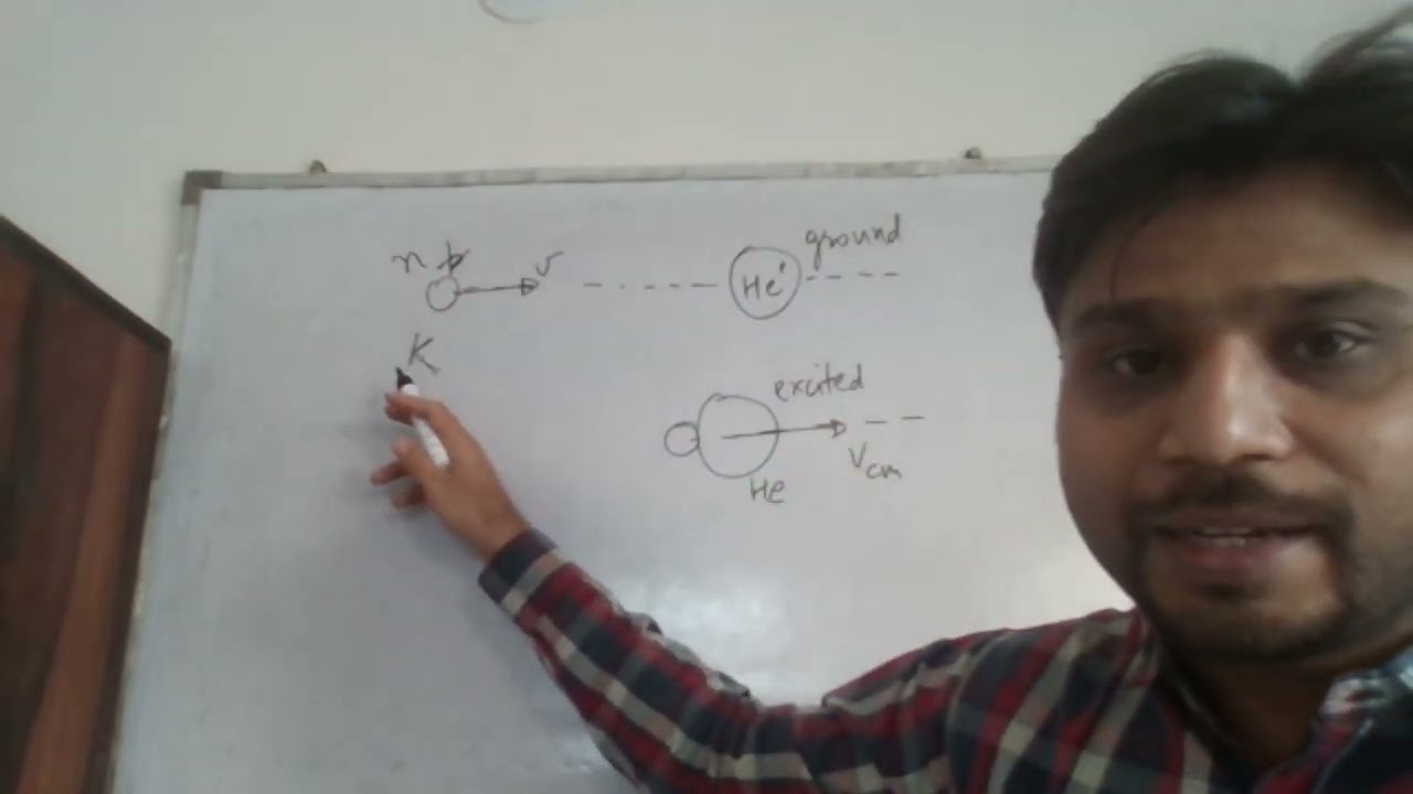 Atomic Collisions | Bohr Model of H-atom