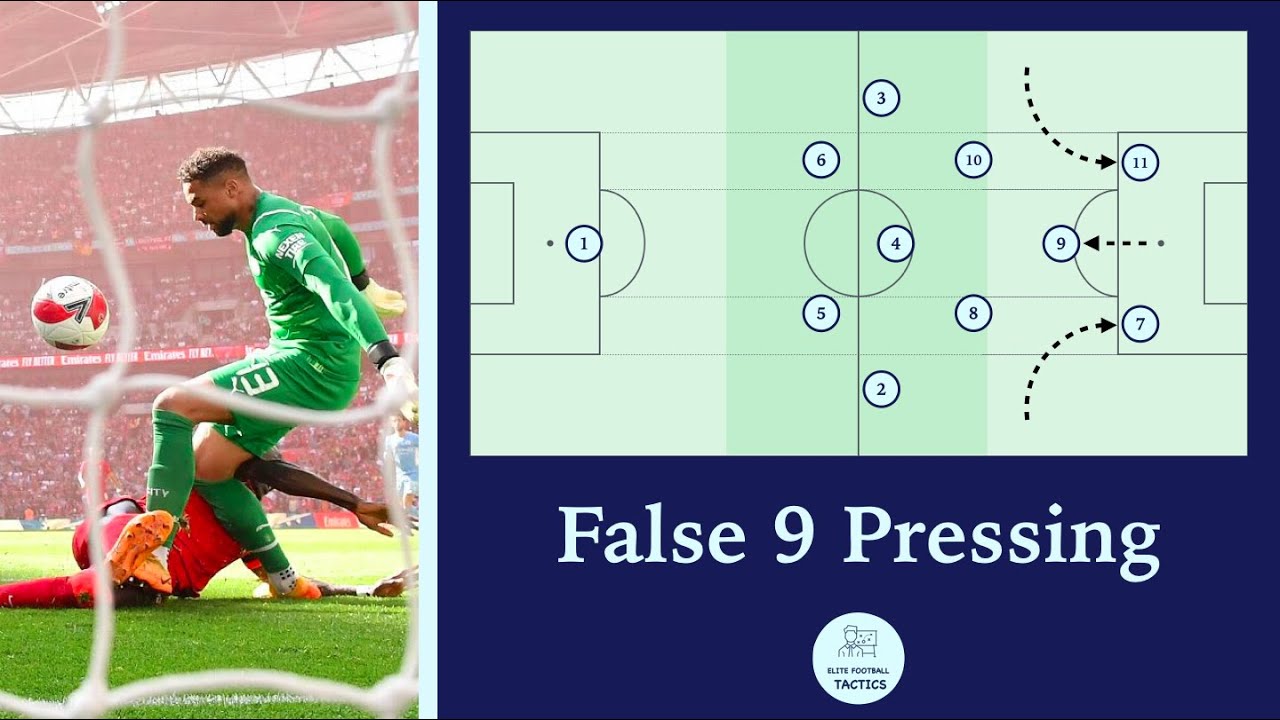 Football Tactics - 