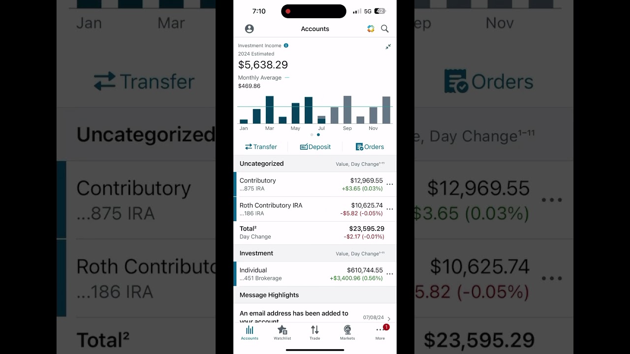 FREE BOSSMANJACK : BANDZ : NVIDIA / AMD / BROADCOM Stock Market swing trading and dividend investing