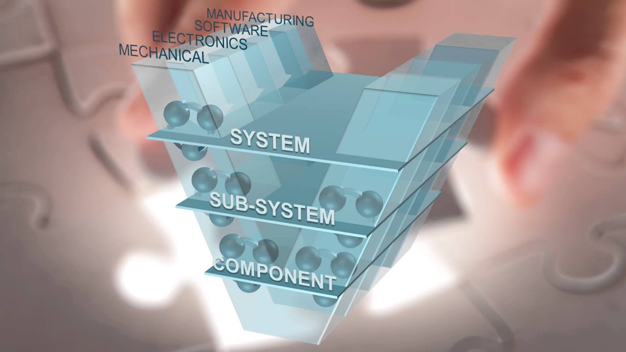 System Engineering Brief: Managing Complexity with a Systems Driven Approach
