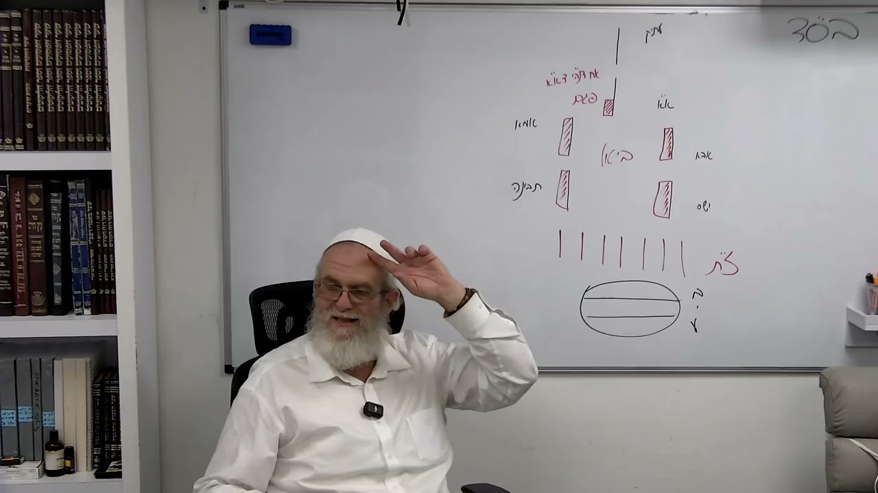 בסד יום חמישי ח' בחשון תשפ