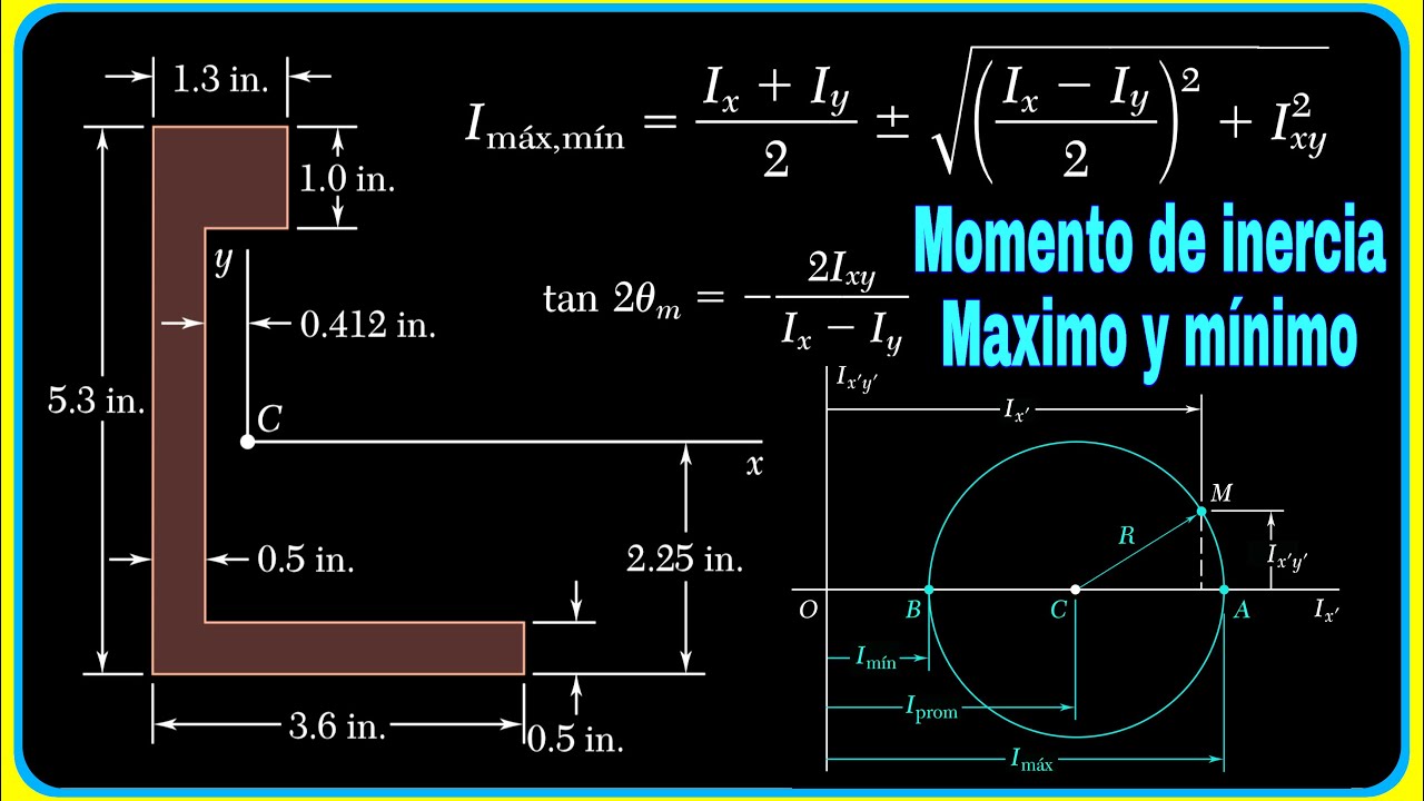 MOMENTOS DE INERCIA MAXIMO Y MÍNIMO | MOMENTOS DE INERCIA Ix - Iy |PRODUCTO DE INERCIA
