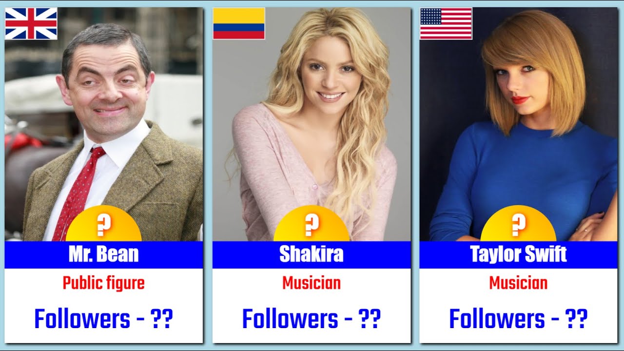 Most Followed Facebook Pages ► Rank