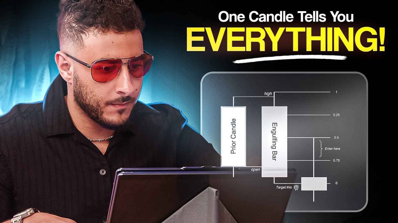 The One Candle Trading Strategy for 2026