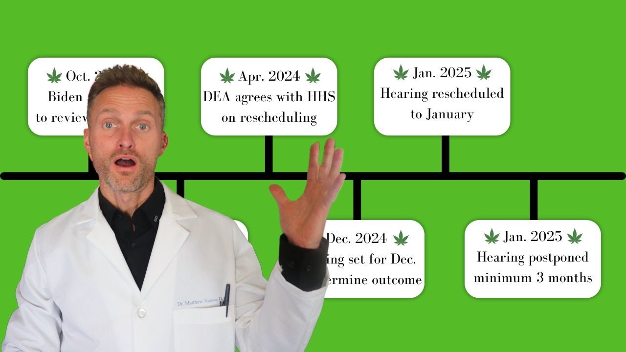 Complete marijuana rescheduling timeline
