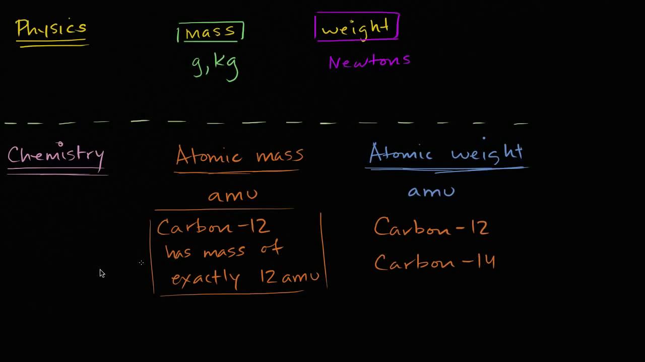 Atomgewicht und Atommasse
