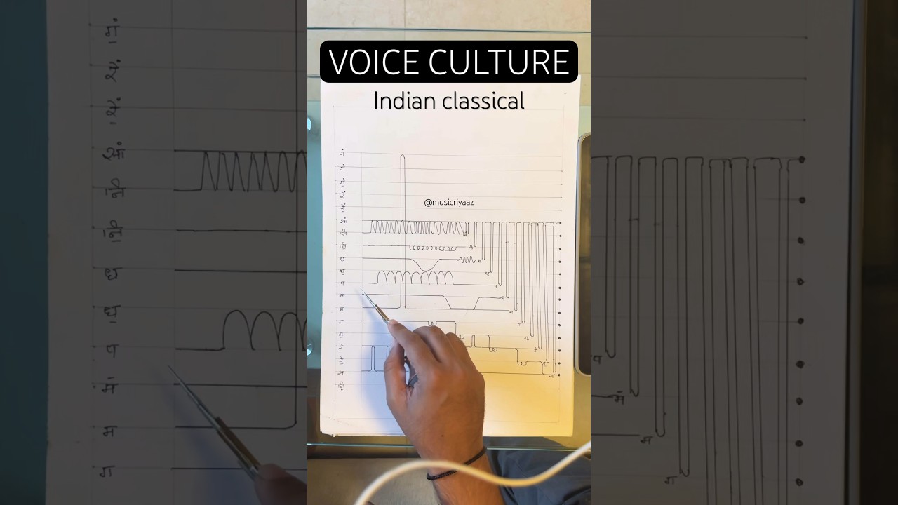 VOICE CULTURE ELEMENTS ( INDIAN CLASSICAL ) #music #classicalmusic #musicriyaaz #meditationmusic