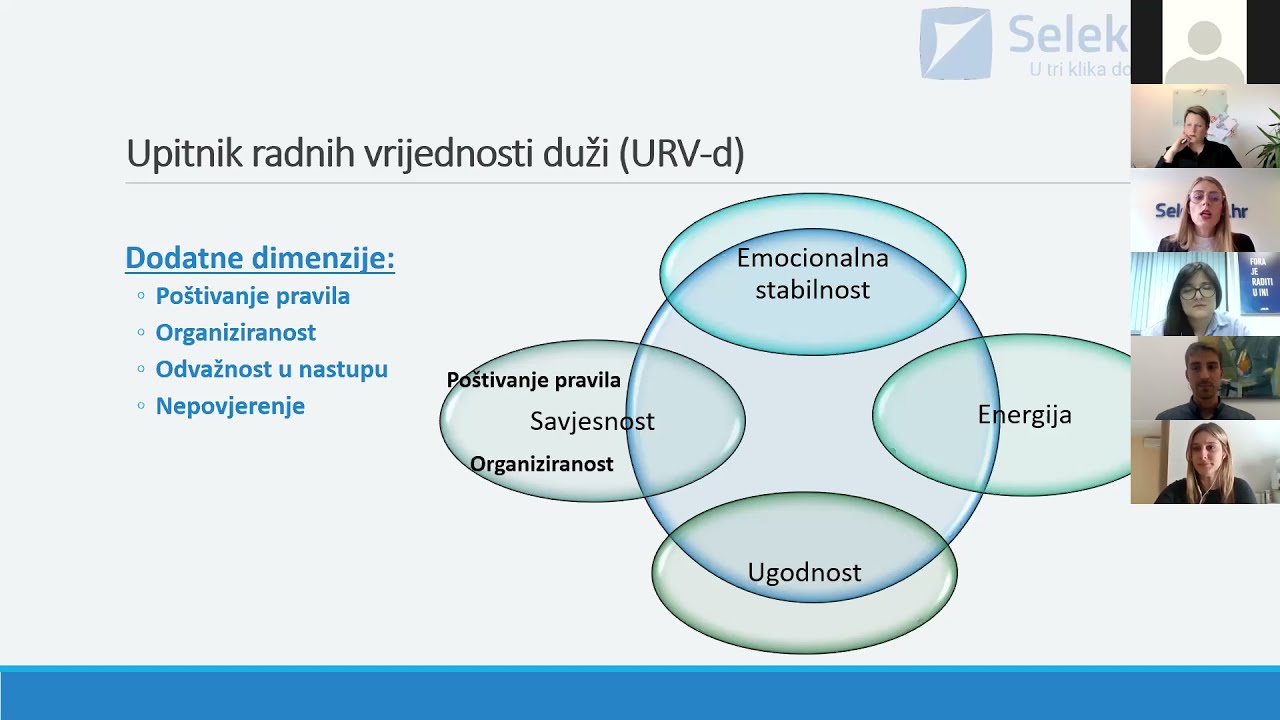 Procjena kandidata za posao testovima Selekcija.hr