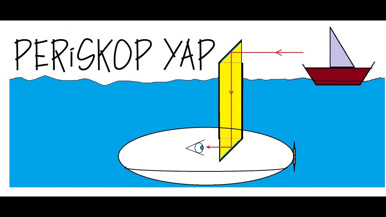 Periskop nasıl yapılır? #science #periscope #fen #proje