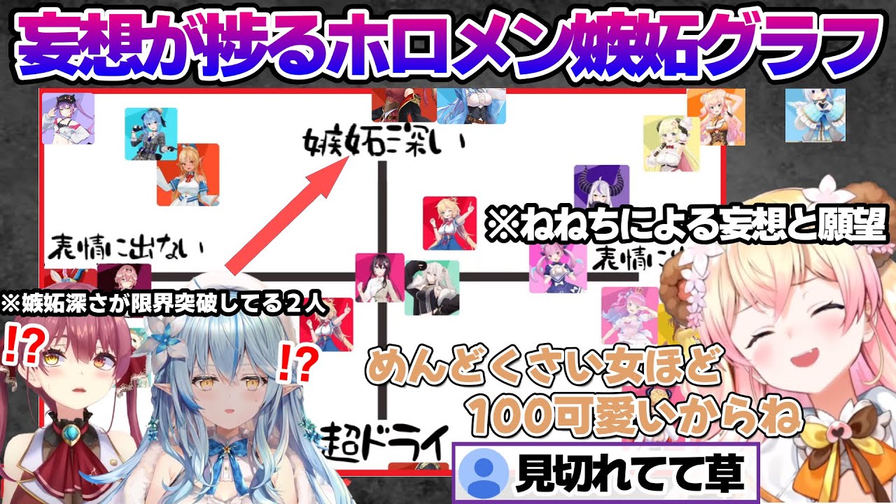 ホロメン嫉妬グラフ(ねねちの妄想と願望により作成)で嫉妬深さが表から見切れるほど限界突破してしまう船長とラミィちゃんｗ【桃鈴ねね/雪花ラミィ/ホロライブ/切り抜き/らみらいぶ/雪民】