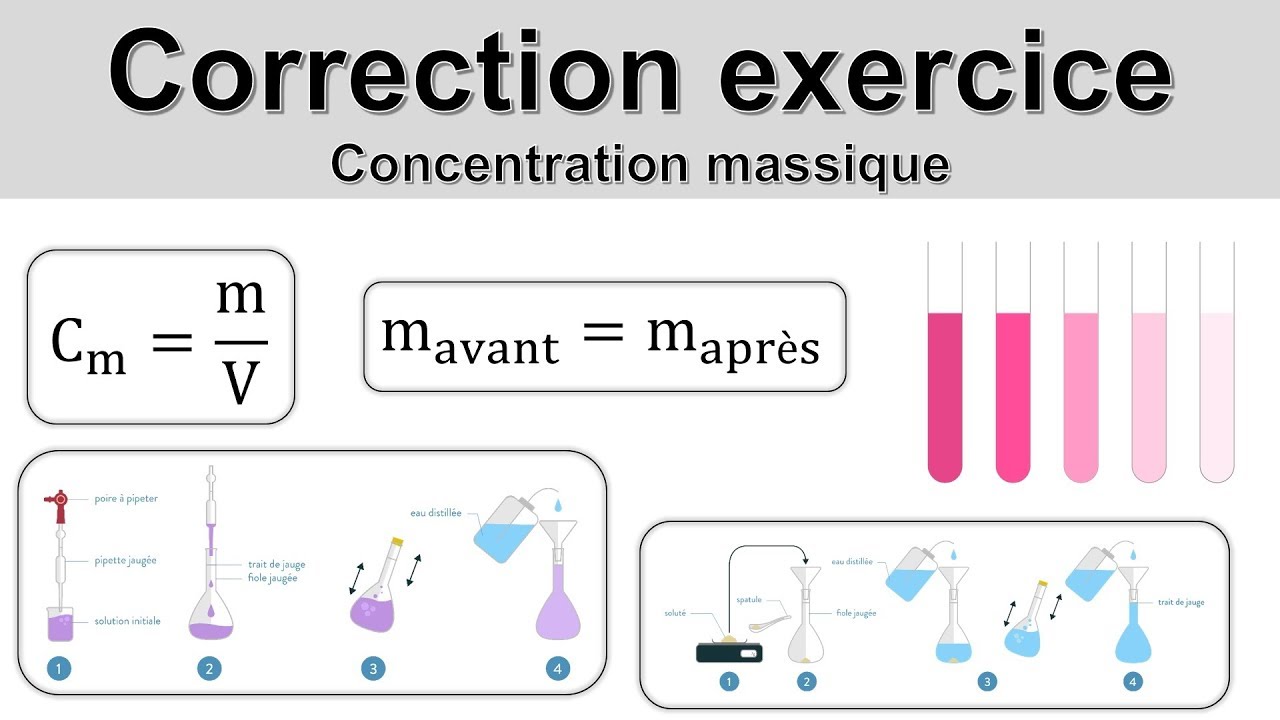 Correction exercice : La concentration massique (2nde)