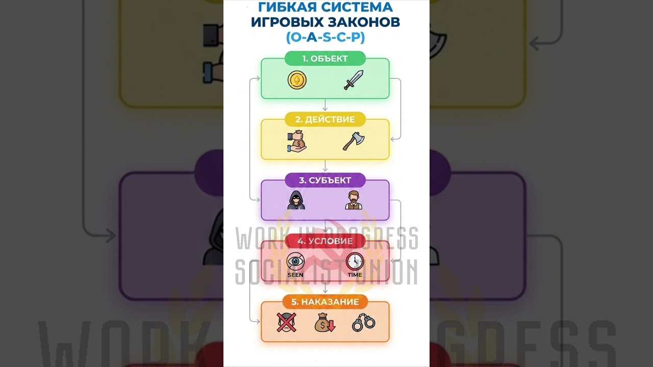 ЧТО ТАКОЕ OASCP СИСТЕМА? #gamedev #socialistunion #редактор  #development #программирование