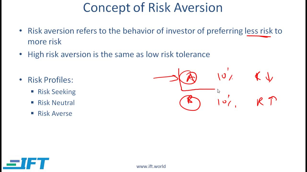 Level I CFA PM: Portfolio Risk and Return: Part I-Lecture 2
