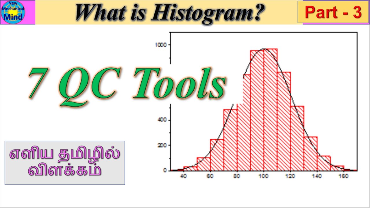 7QC tools| Part -3 | What is Histogram ? | Explained in Tamil | ௭ளிய தமிழில் விளக்கம்