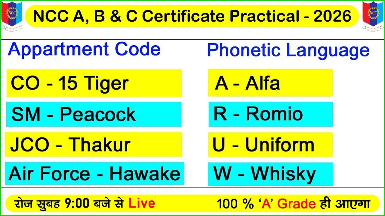 apartment code & radio telephonic language | #nccexam2026 | ncc b exam 2026 | ncc c exam paper 2026