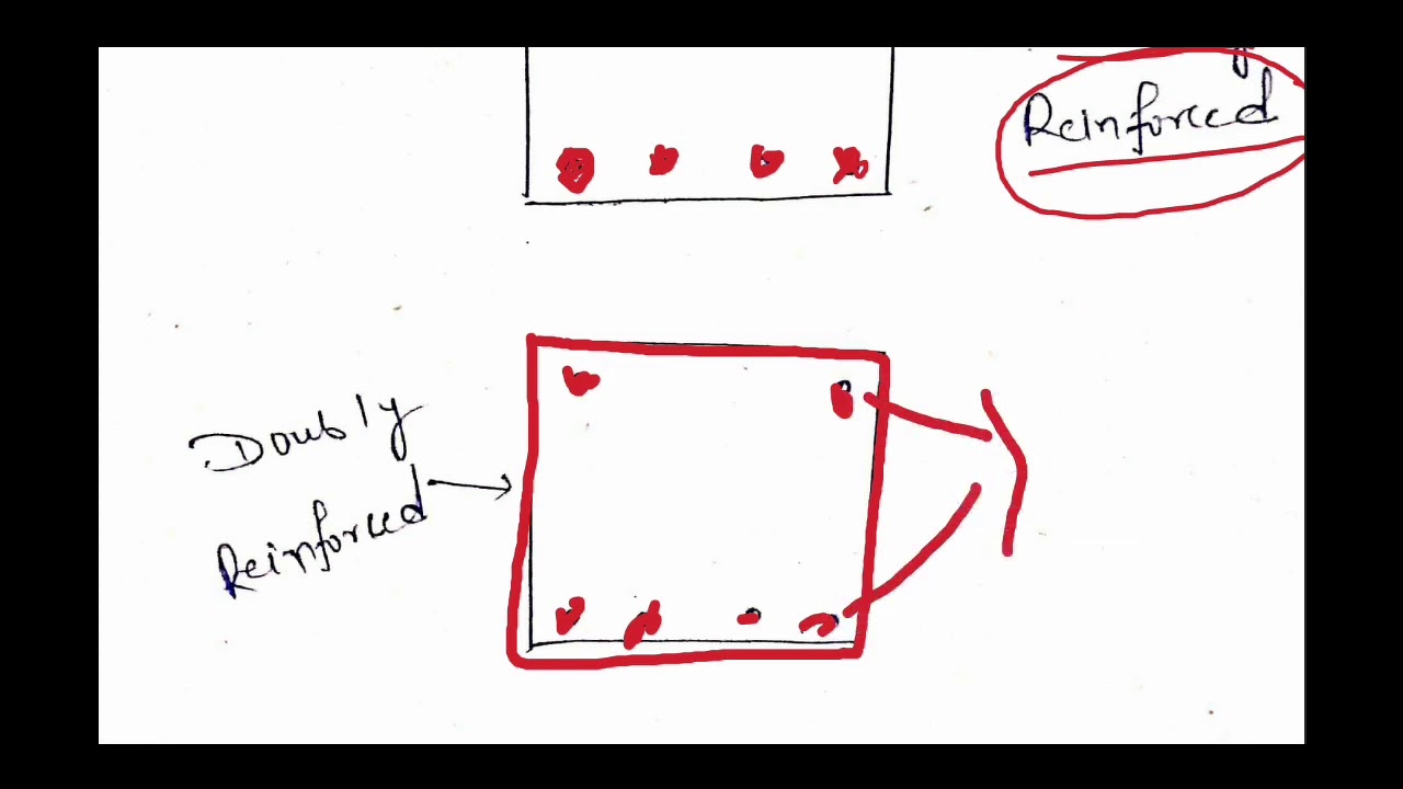 Difference between Singly and Doubly Reinforced Beam
