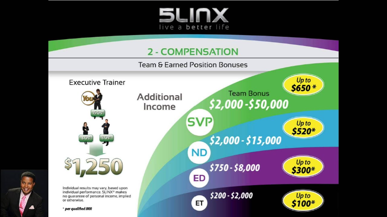 Презентация возможностей 5LINX &mdash; МЕНЕЕ 8 МИН. &mdash; Томас Фелдер. НОВЕЙШИЙ
