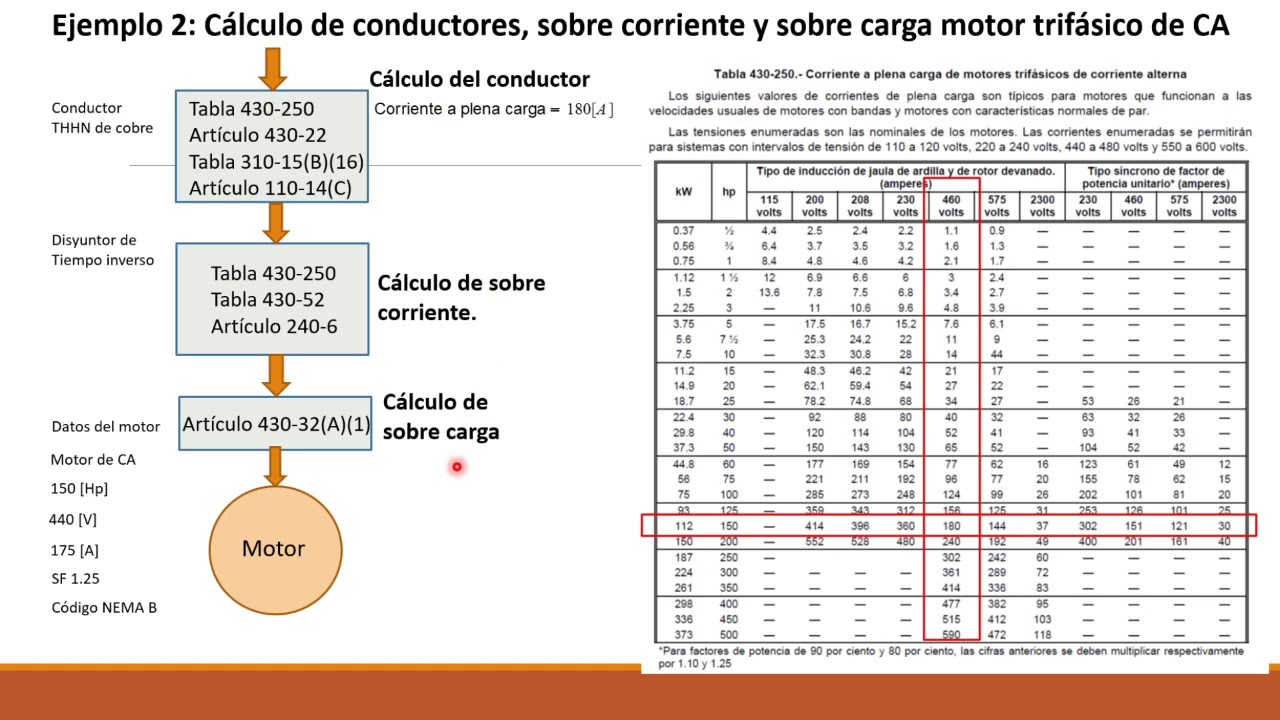 C&aacute;lculo de conductores, protecciones de sobrecorriente y sobrecarga para motores el&eacute;ctricos