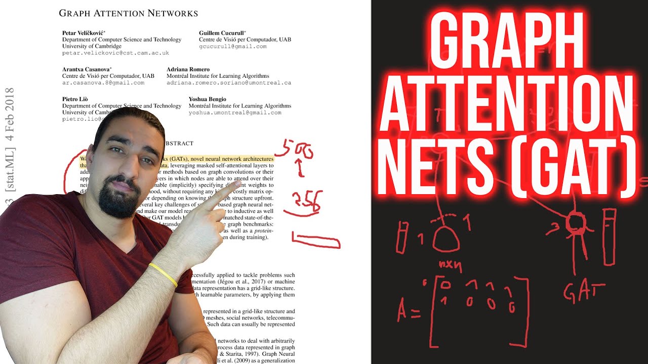 Graph Attention Networks (GAT) | GNN Paper Explained