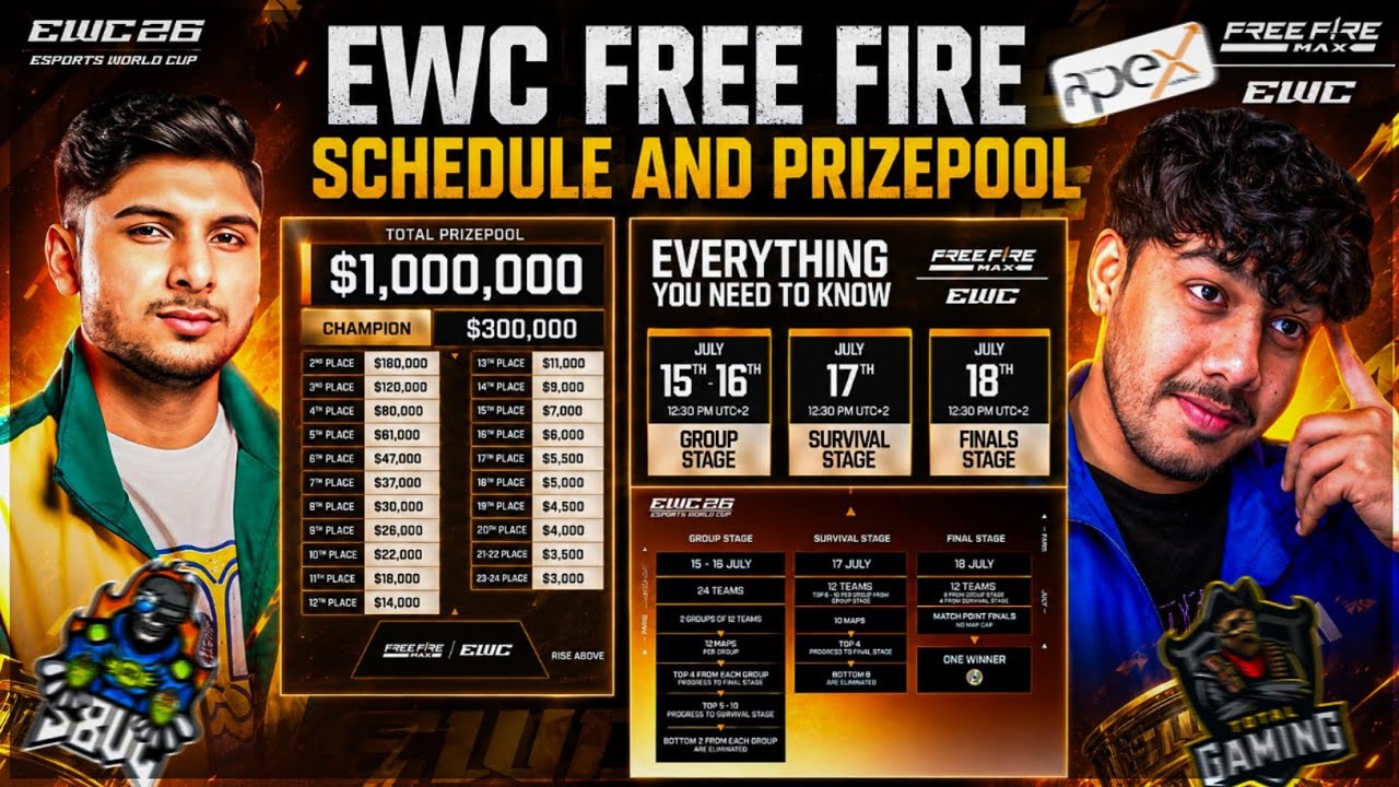 EWC Free Fire 2026 Schedule & Prize Pool Explained 🔥 | @NonstopGaming_ & @GamingAura Reaction & A...