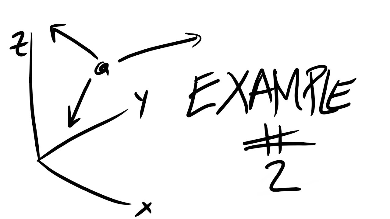 Statics | 