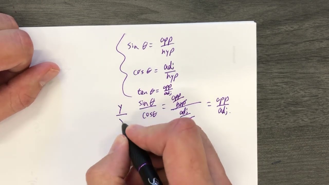 The Unit Circle (Sine, Cosine, Tangent)