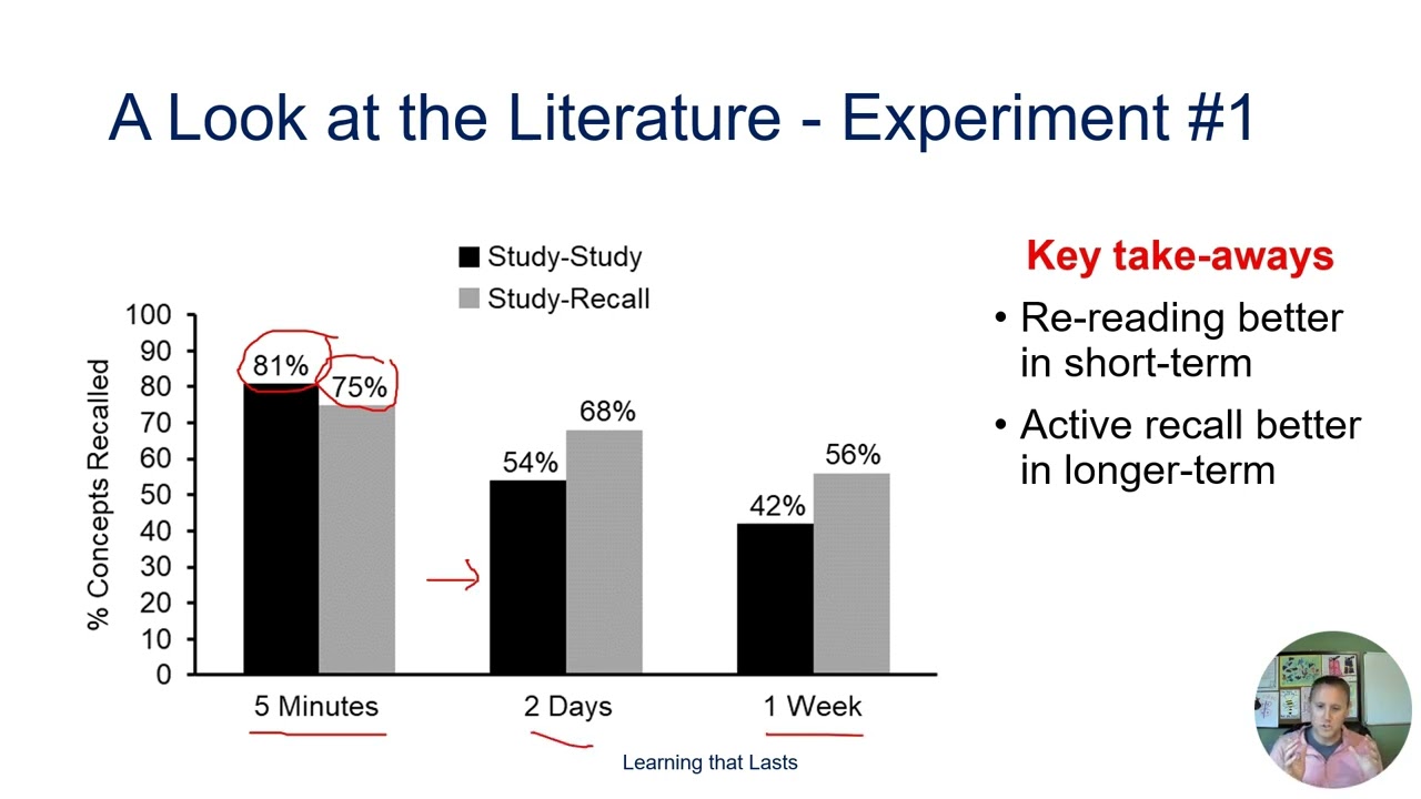Retrieval Practice