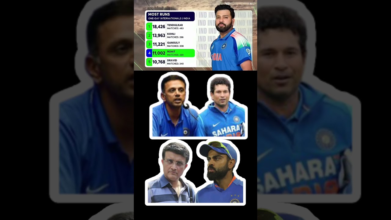 MOST RUNSONE-DAY INTERNATIONALS | INDIA