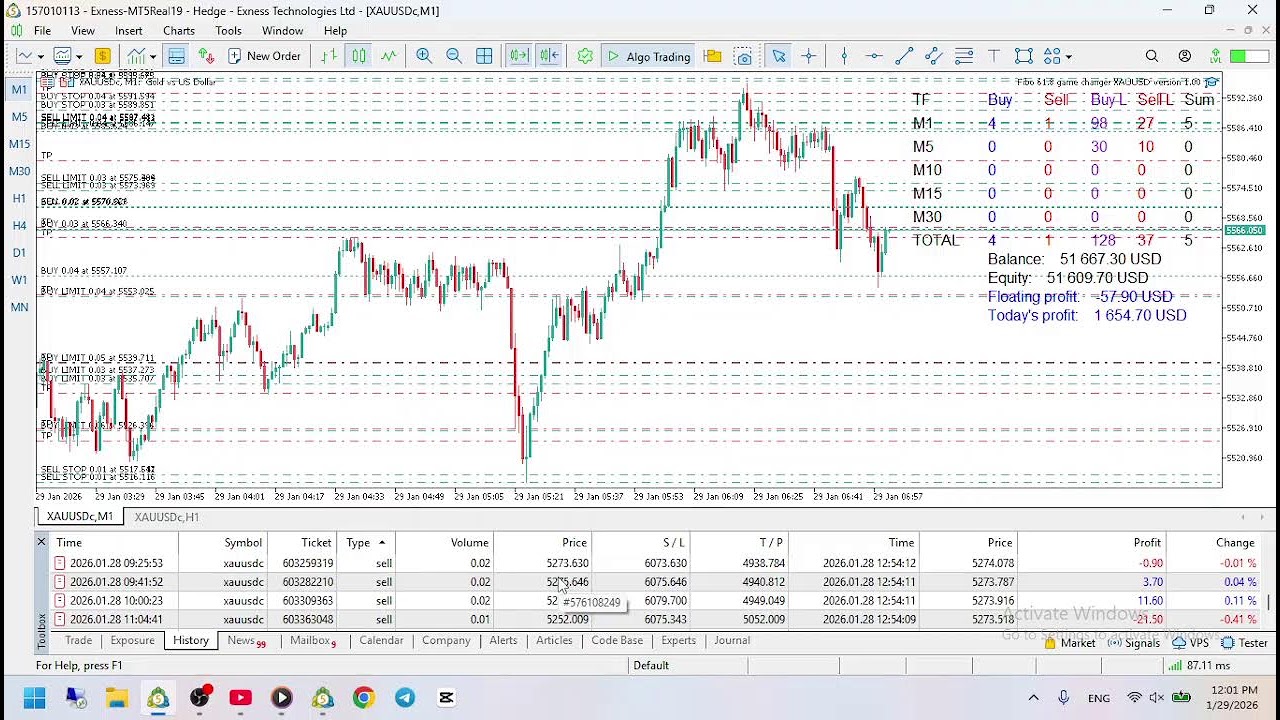 XAUUSD gold Fibo 61.8 game changer EA