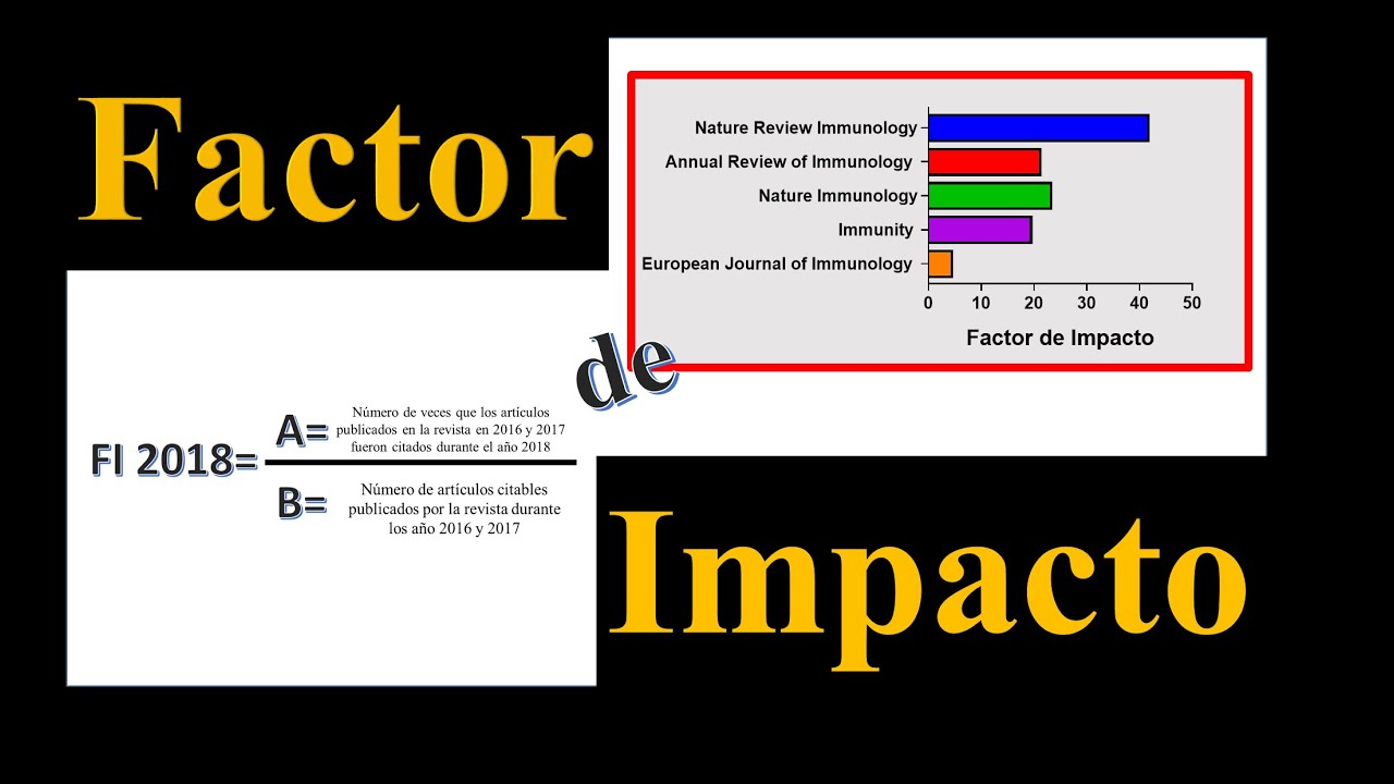 FACTOR DE IMPACTO✅ de Revistas Científicas 2020 📰 [SUSCRIBETE 🙏👍🔔]