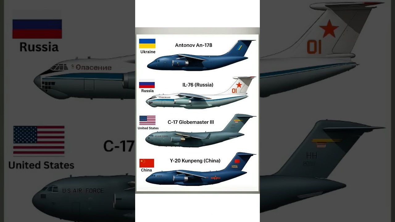 Global Giants of the Sky: Comparing Military Transport Aircraft (An-178, IL-76, C-17, Y-20)