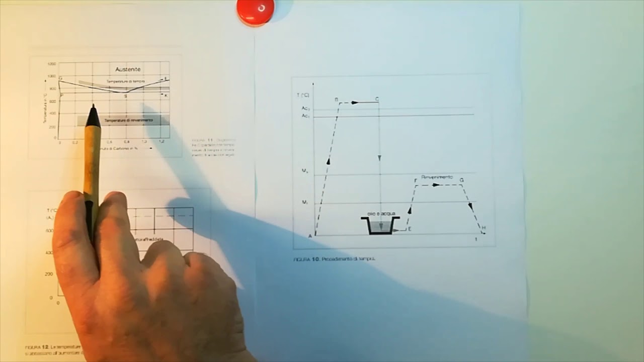 Trattamento termico di tempra (parte seconda)