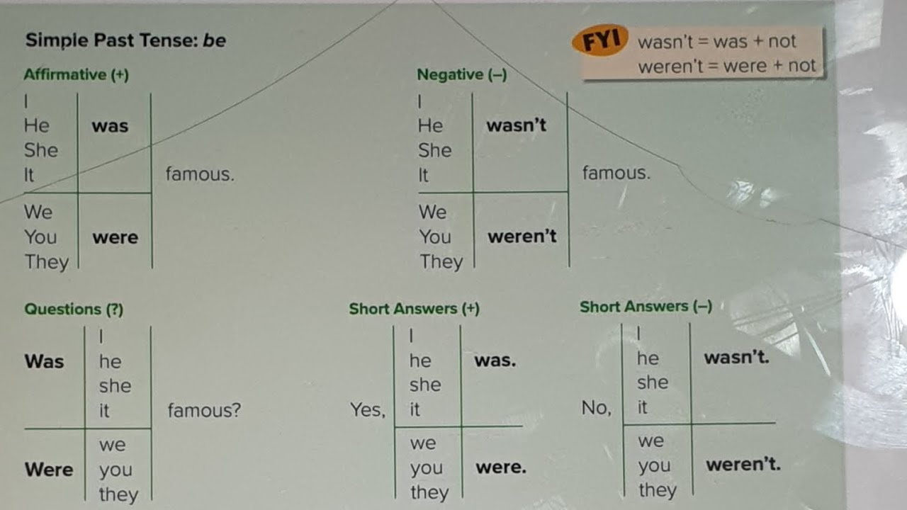 simple past tenes:be