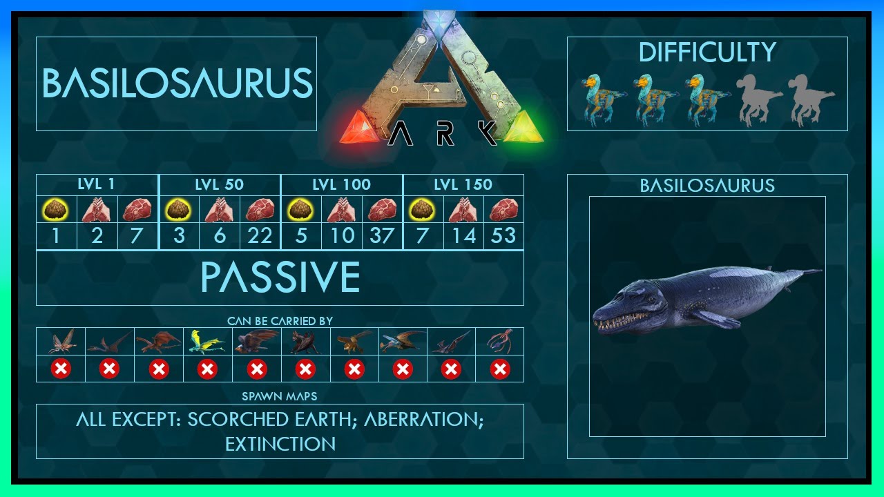 SUPER EINFACH Basilosaurus Z&auml;hmen + F&auml;higkeiten | Voller Guide | Ark (Basilo)