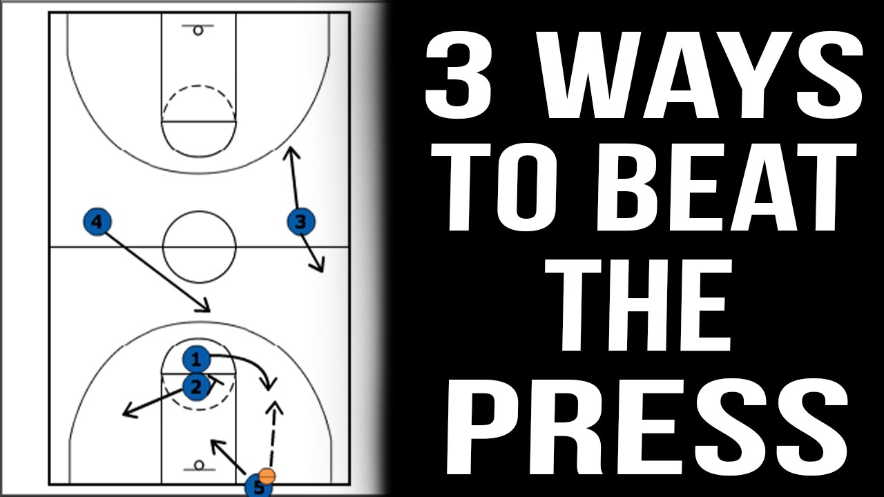 Basketball Press Breaks: Teaching Points + 3 Simple Systems