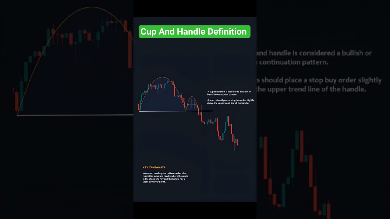 Cup & Handle Pattern 🔥 Hidden Breakout Strategy | Stock Market Trick Revealed 💹📈