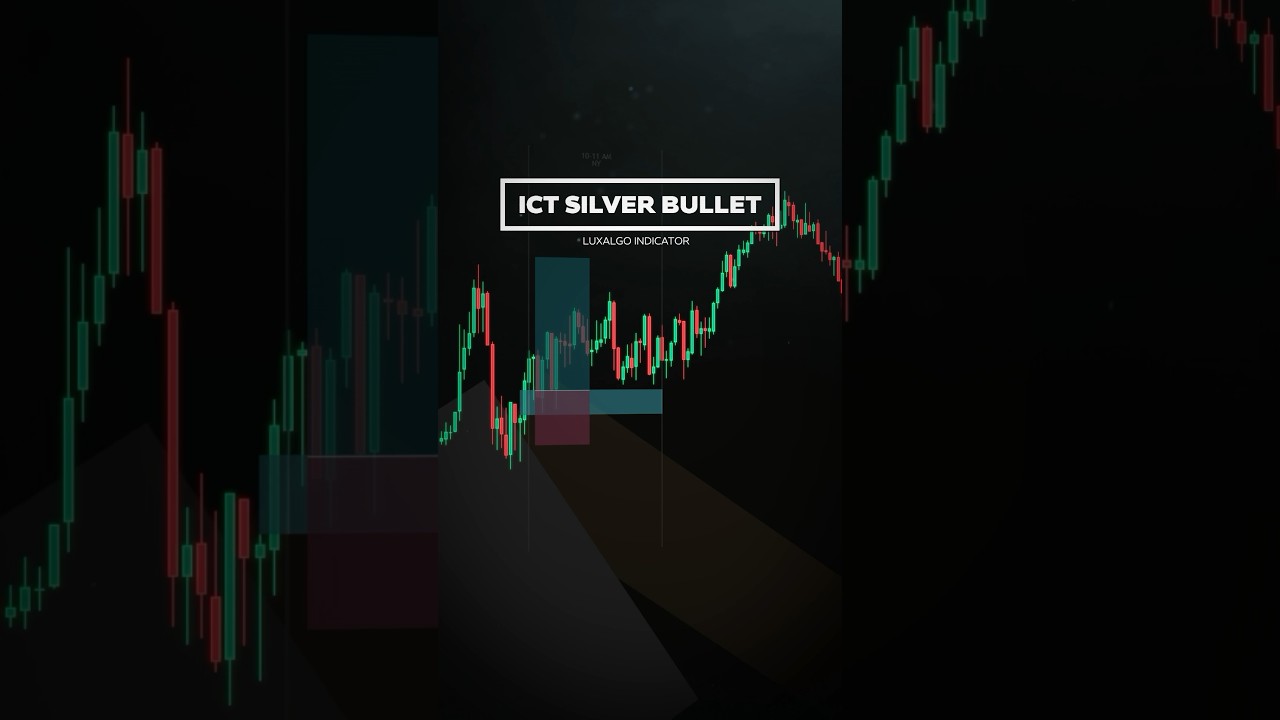 📊 ICT Silver Bullet For Trading