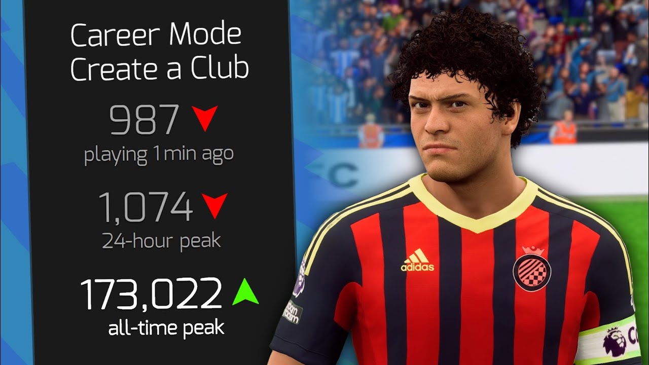 &laquo;Create a Club&raquo; практически мертв, но вы можете это исправить!