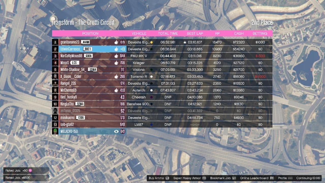 Grand Theft Auto Online: Transform - The Grotti Circuit