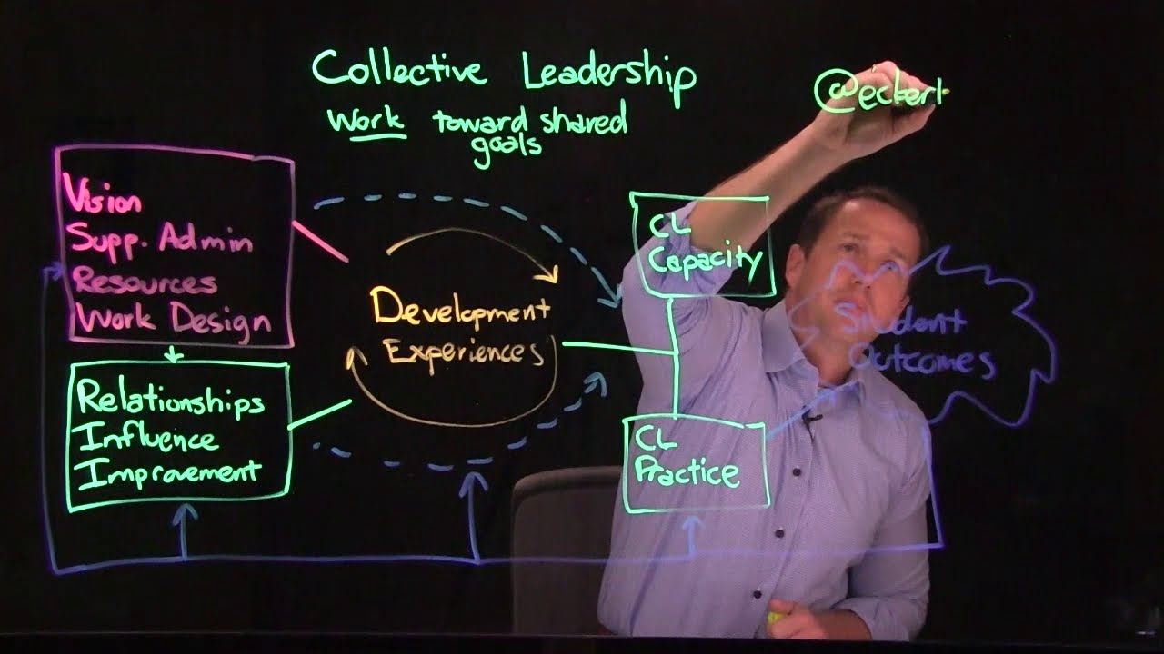 Collective Leadership