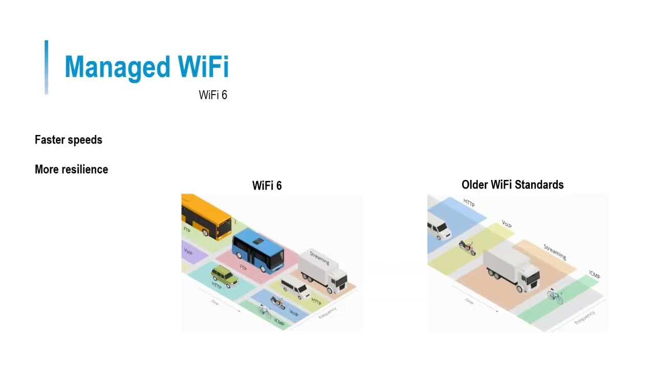 Объяснение концепции управляемого WiFi для бизнеса.