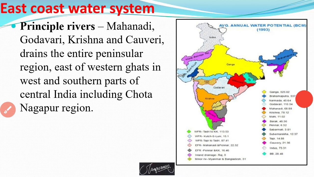 Fishery science : major river system of India