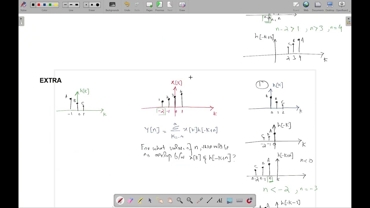 2.1.2 Understanding Signal Overlaps in Convolution Sum (EXTRA)