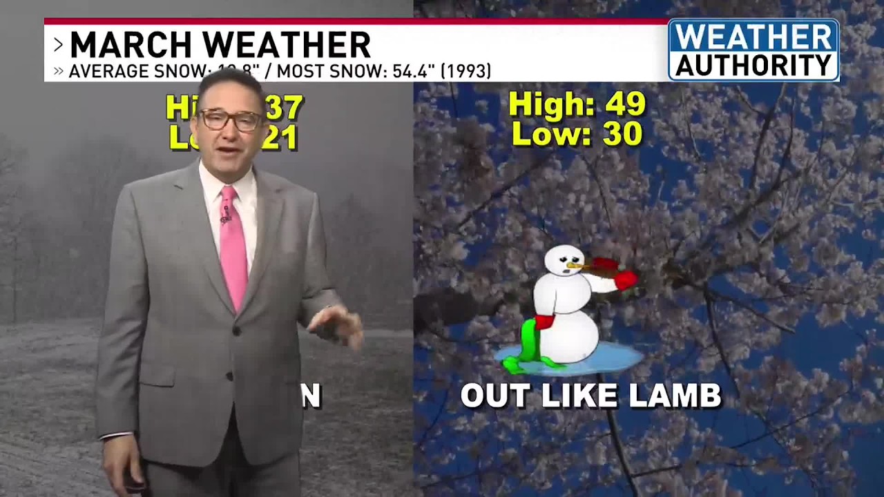 Meteorologist Mike Brookins Morning AM 3/2/2026 7day weather forecast for Syracuse