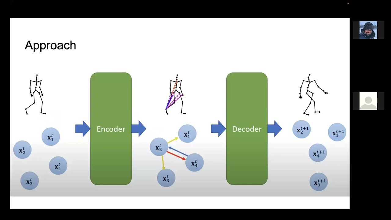 Memory-augmented dynamic neural relational inference